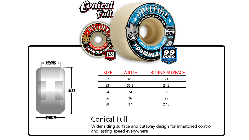 Buy Spitfire conical full wheels
